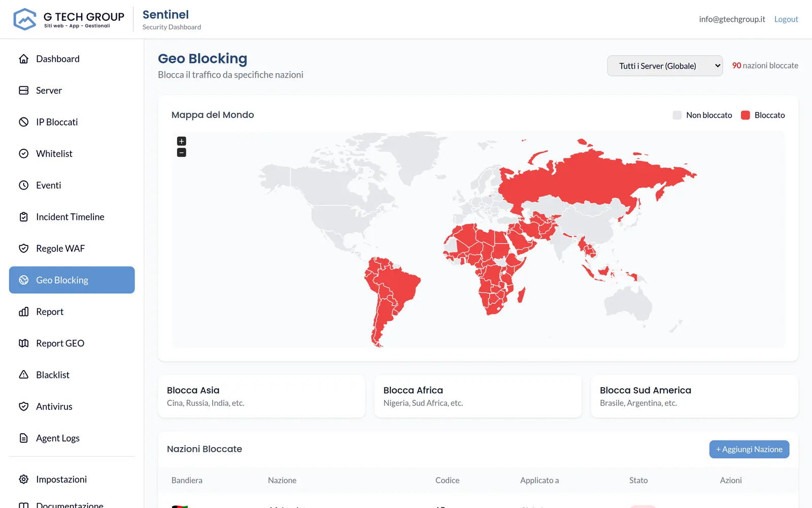 Schermata reale della dashboard Sentinel